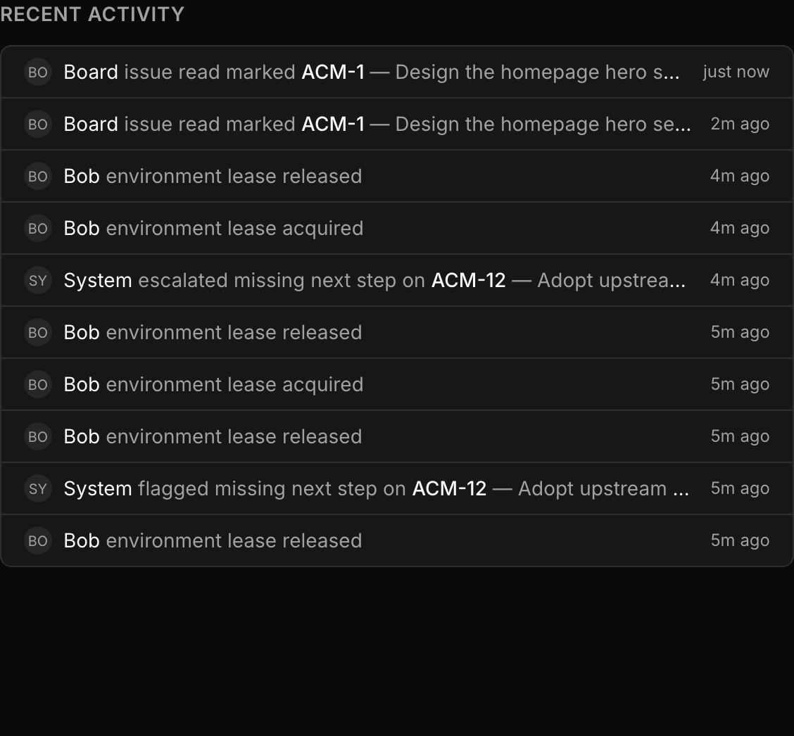 Recent Activity feed showing the latest events with timestamps, actors, and descriptions