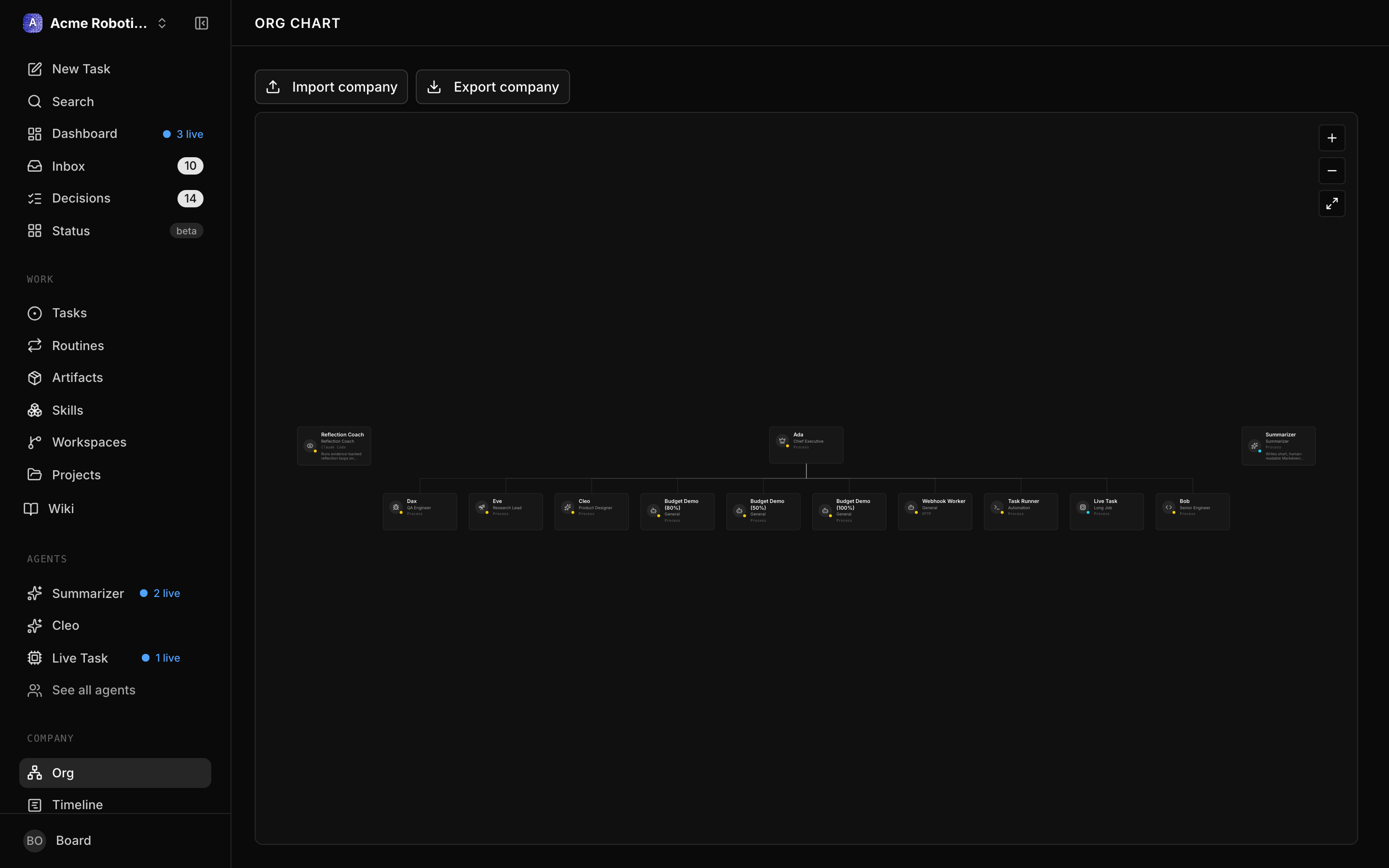 Org chart view showing the full reporting hierarchy with agent status indicators